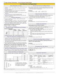 High School Chemistry Core Concept Cheat Sheet 13 Electron Configuration Key Chemistry Term High School Chemistry Teaching Chemistry Electron Configuration