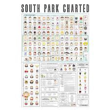 south park charted poster by pop chart lab