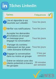 Une Liste De Taches Pour Vos Activites Sur Linkedin Instagram And Snapchat Community Manager Linkedin