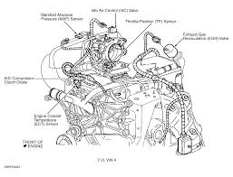 Or call to speak with a drivetrain genius. 2000 Chevy S10 Parts Diagram Wiring Diagram Server Energy Invite Energy Invite Ristoranteitredenari It