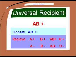 Blood Type Matching Compatibility Chart Urdu Hindi Indopakdesi