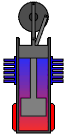 Motorul stirling principiul de functionare youtube. Motorul Stirling Wikipedia