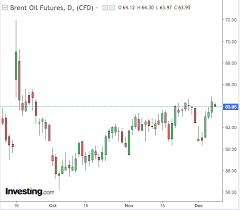 commodities week ahead wild forecasts seen for oil after