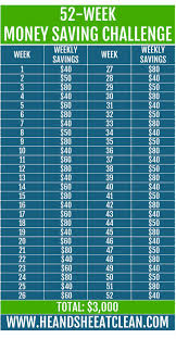 The 26 bi weekly money challenge the easy way to save 1378. How To Save 20000 In A Year Arxiusarquitectura