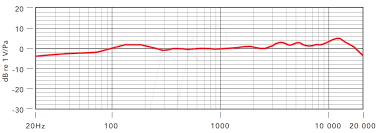I know that in this case the shure sm7b is the perfect one for me but i don't. Rode Nt1a Large Diaphragm Cardioid Condenser Microphone Chez Reichelt Elektronik