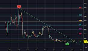 Estimate the enterprise value of heavy metal. Thheavy Stock Price And Chart Myx Thheavy Tradingview