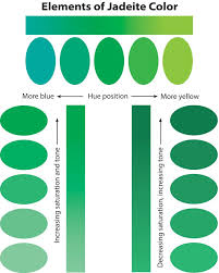 Jade Buying Guide Jade Auction Records Lotus Gemology Gemology Green Color Meaning Jade