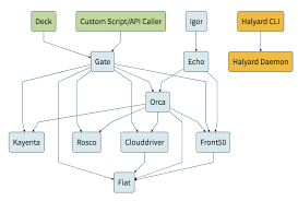 Docker Kubernetes Continuous Delivery Pipelines With