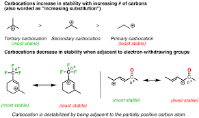 Resonance Structures 4 Rules On How To Evaluate Them With Practice Chemistry Worksheets Organic Chemistry Chemistry Help