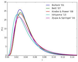 Ye liu, meryl streep, aidan quinn and others. Gas Accretion And Angular Momentum Kyle R Stewart