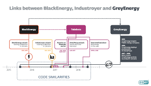 meet greyenergy the newest hacking group hitting ukraines