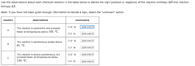 Table of contents different types of chemical reactions and how they are classified rate of a chemical reaction many chemical reactions can be classified as one of five basic types. Use The Observations About Each Chemical Reaction In Chegg Com