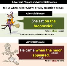 Adverbs of place can be directional. Adverbial Phrases And Clauses