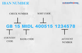 Dis code is 4 their head office in lagos. What Is Iban Number And Why You Need It To Transfer Money Abroad Extravelmoney