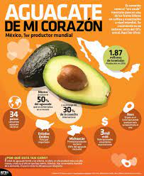 Infografianotimex Hashtag On Twitter Food Spanish Food Deli