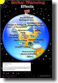 Global Warming Effects Climate Change Science Classroom Poster Global Warming Effects Of Global Warming Global Warming Climate Change