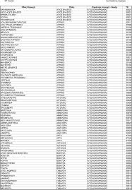 Jun 07, 2021 · την κυριακή 6 ιουνίου 2021 πραγματοποιήθηκε συμβολική κινητοποίηση στον προαύλιο χώρο του. Dysprosites Perioxes Pdf Dwrean Lhpsh