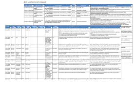 Creating a traceability matrix in excel is going to take some time and sleuthing. Internal Control Frameworks Ready Made Risk Controls Matrices