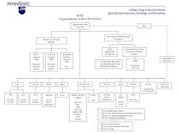 aese extension department of agricultural economics