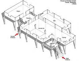 Top 10 reasons not to be an architect. Pdf Traditional Values And Their Adaptation In Social Housing Design Towards A New Typology And Establishment Of Air House Standard In Malaysia Semantic Scholar