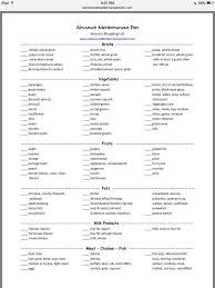 Good List Mediterranean Diet Shopping List Mediterranean Diet Mediterranean Diet Snacks