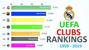 This club ranking (shown in bold with a gray background). Uefa Football Teams Cheap Online