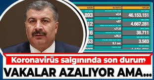 Peki, 26 nisan koronavirüsü türkiye vaka ve ölü sayısı son durum bugün kaç oldu? Udnh Lgkej14fm
