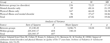 Detailed significance of 607 single digits. Cohen S F Statistic Sage Research Methods