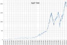 It is one of the most commonly followed equity indices. S P 500 Wikipedia