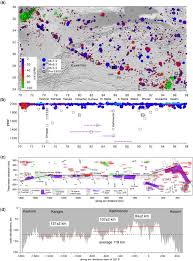 Himalayan Earthquakes A Review Of Historical Seismicity And