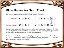 How To Play Blues Harmonica Chord Conversion Chart Daze Of