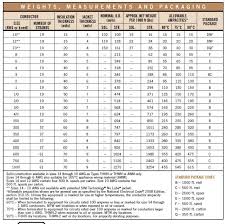 58 Unfolded Nec Amperage Wire Chart