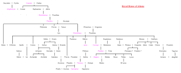 List Of Kings Of Athens Wikipedia