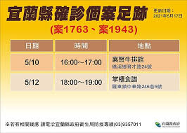 更多三立新聞網報導 接觸確診者卻免匡列、隔離 20分鐘2通電話讓這家人頭痛 法官成為吹哨者 爆警聲請使用「簡訊實聯制」抓詐欺犯 陳時中本名曝光？ 在美「打完2劑bnt」返台後自費採檢確診 足跡出爐. ä¸æ–·æ›´æ–° æœ¬åœŸ 333 è¶³è·¡è¶…å»£ æ©«è·¨6ç¸£å¸‚ Khaohot Pro