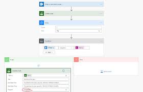 If you're an admin on the account, submit a service request. Solved Ticket System Microsoft Planner Outlook Power Platform Community