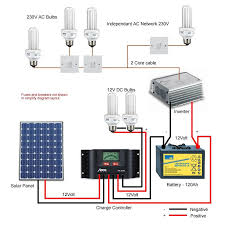 First connect the battery, set the working mode of the load via solar charge controller, connect the solar panel, connect the load in the last, when disconnecting the solar power system, disconnect in the reverse orderbuy. Wiring Diagram Of Solar Power System Bookingritzcarlton Info Solar Lighting System Solar Heating Solar Panels