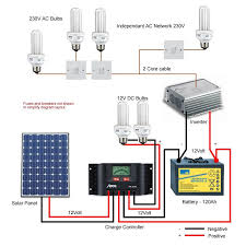 They are more stealthy so others won't know you're living in your van. Museum Of 1983 Red Suzuki Alto Google Search Solar Lighting System Solar Heating Solar Panel System