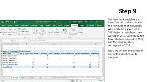 When you create a graph that includes dates, excel 2013 automatically spaces the data in chronological order. How To Make A Cashier Count Chart In Excel How To Create A Chart By Count Of Values In Excel How To Make An Org Chart In Excel Lucidchart The Perspective