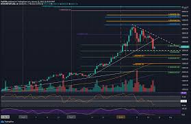 Bitcoin price falls 8k to 3 week low altcoins crash coindesk / another key reason why the cryptocurrency market is going down is that when volume is low market makers can manipulate the books so that they can take profits both ways and. Bitcoin Price Analysis Following 7k Daily Drop Will 30k Hold