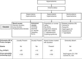 Disorders Of Water Balance Hypernatremia Abdominal Key