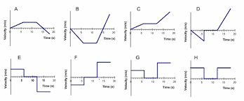 The worksheet is an assortment of 4 intriguing pursuits that will enhance your kid's knowledge and abilities. Graph Time Distance Velocity Acceleration Worksheet Google Search Graphing Acceleration Graphs Geometry Worksheets