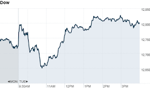 View us market headlines and market charts. U S Stock Market Data Dow Jones Nasdaq S P500 Cnnmoney