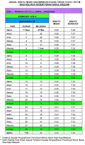 Sholat fardhu lima waktu yang merupakan ibadah wajib tentu sebaiknya dijalankan secara lebih khusyuk saat bulan ramadhan. Waktu Berbuka Imsak Selangor 2019 Bertanya X