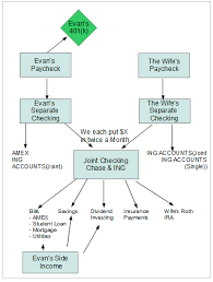 creating a new cash flow chart for my family my journey to