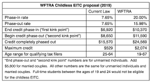 In this video i'm talking about the child tax credit for 2020 and 2019. Earned Income Tax Credit Senate Democrats Propose Big Expansion Vox