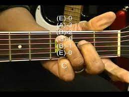 Guitar Chord Form Tutorial 135 Keb Mo Style Blues Chords Lesson Ericbla Guitar Lessons Bass Guitar Lessons Drum Lessons