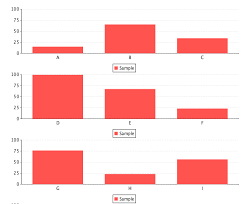 How To Split Chart Into Multiple Pages Like Cross Tab In