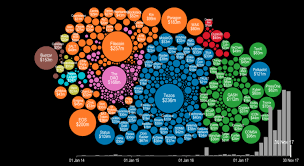 And, despite unavoidable price fluctuations, at that time it seemed like this remarkable growth won't stop in the nearest future. The Ico Explosion Of 2017 Cool Infographics