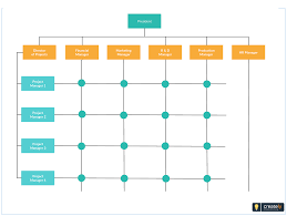 simple matrix organizational chart template thats popular