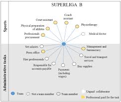 Danish superliga png collections download alot of images for danish superliga download free with high quality for designers. Shows A Representation Of The Superliga A Teams Networks With Actors Download Scientific Diagram